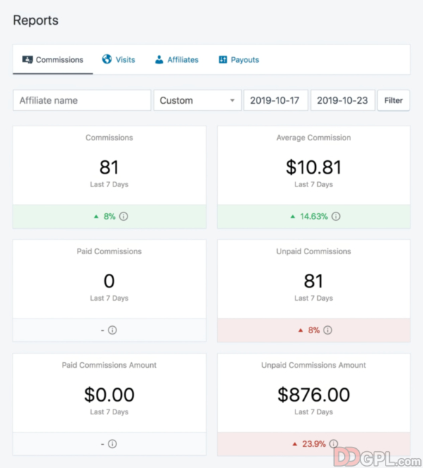 SliceWP  - Reports Add-On