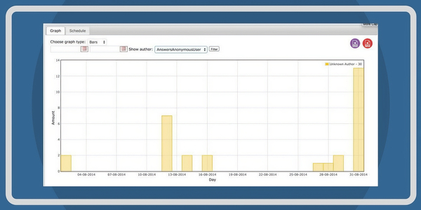 WordPress Reports Plugin by CreativeMinds 1.2.1