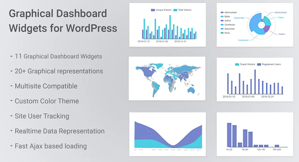 Graphical Dashboard Widgets for WordPress 1.6