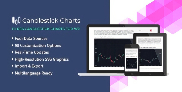 Candlestick Charts 1.09