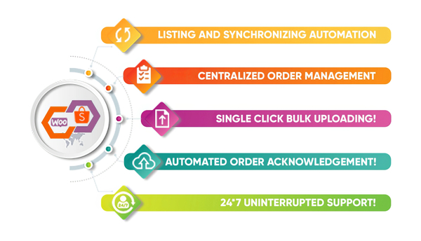 Shopee Integration for WooCommerce
