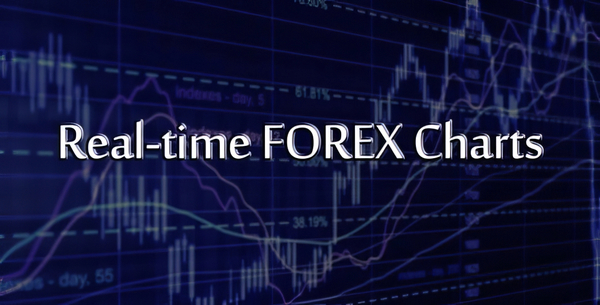Real-time FOREX Charts WordPress Plugin