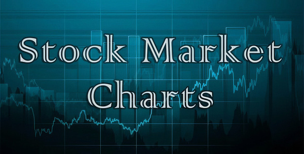 Stock Market & Forex Charts WordPress Plugin 1.5.0