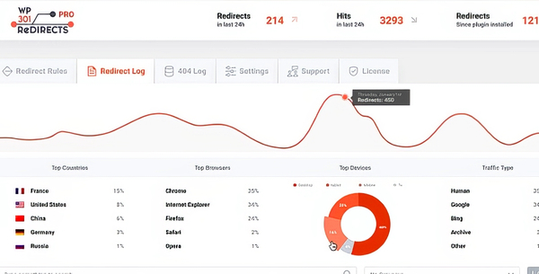 WP Redirects Pro – WP Plugin 5.61