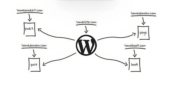 WP Landing Kit 1.2
